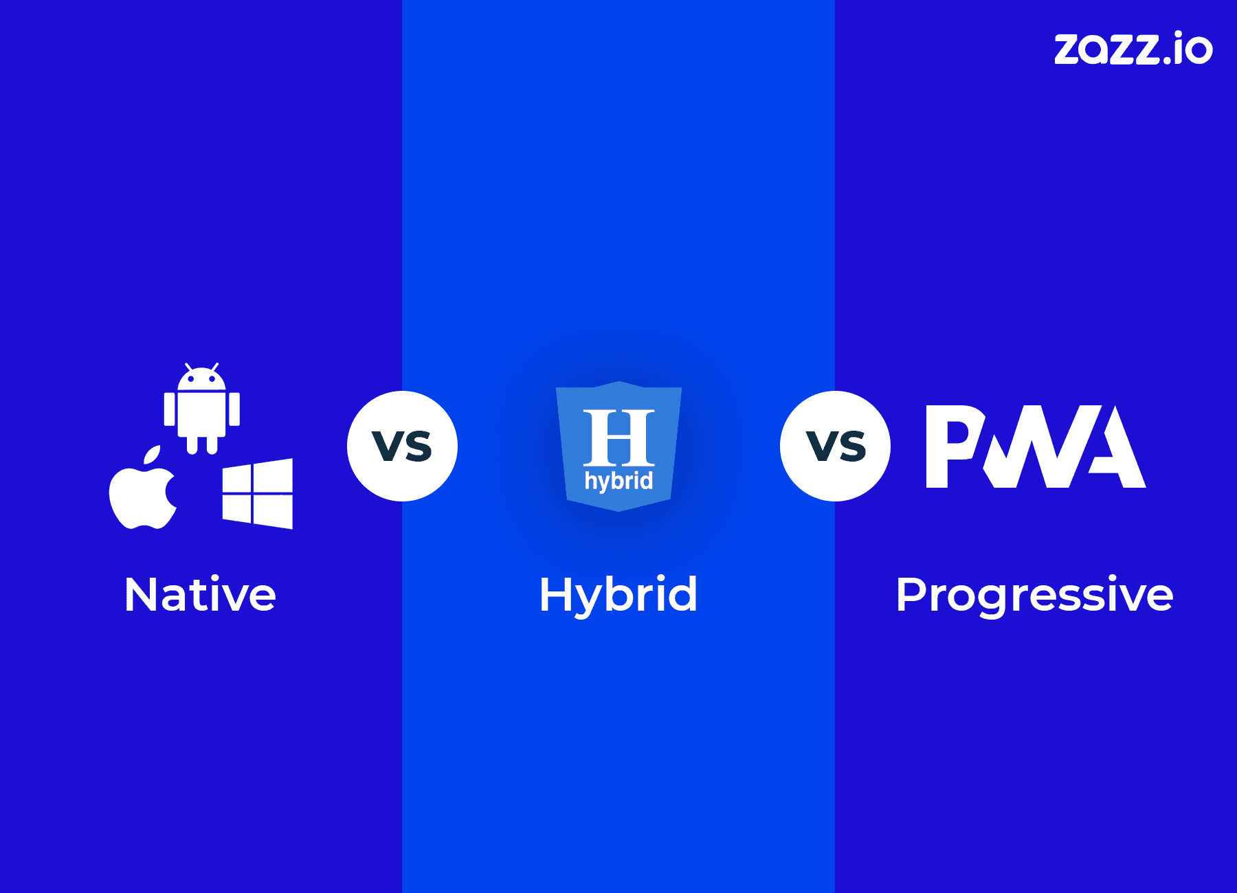 Hybrid vs Native vs PWA