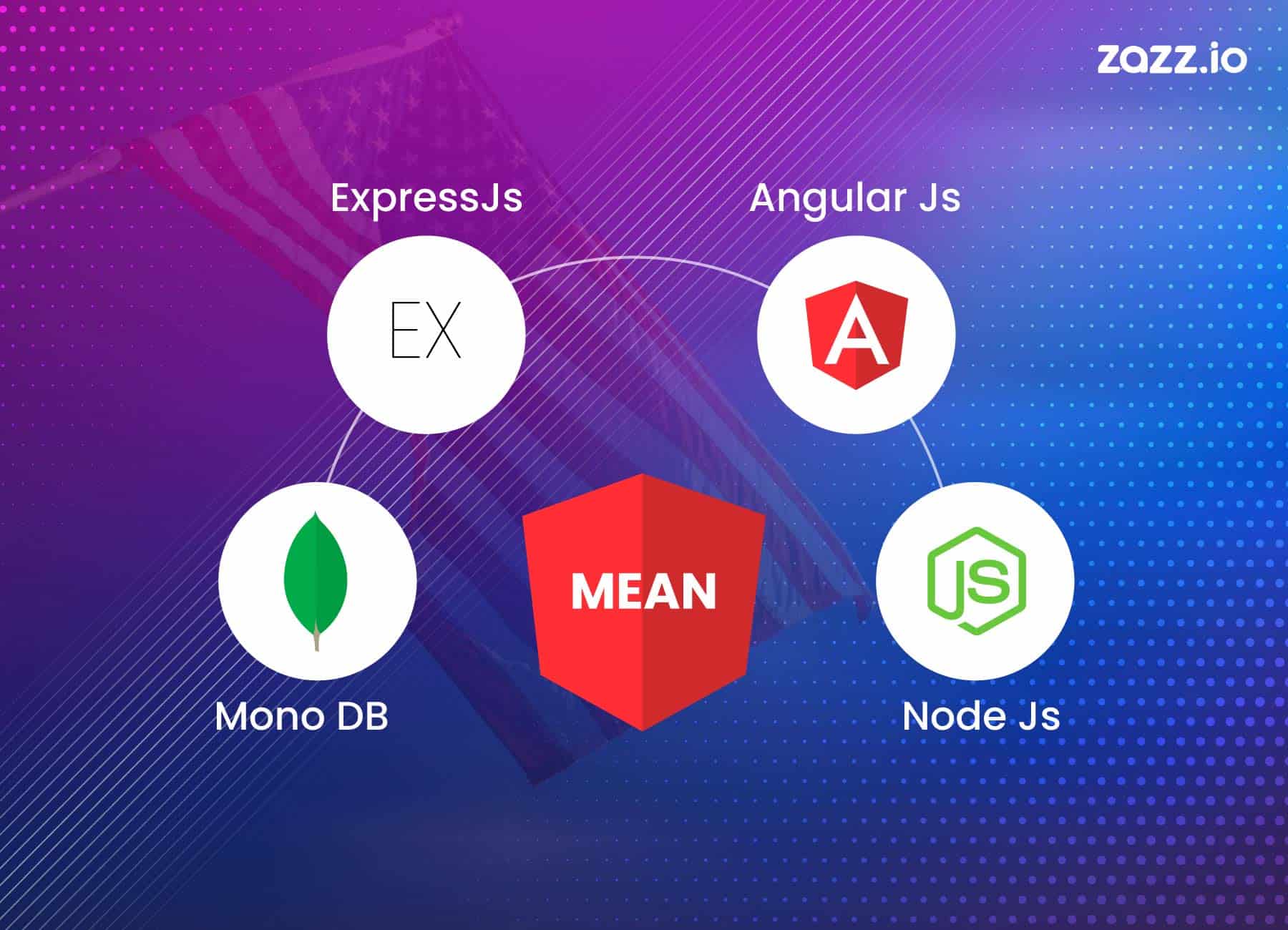 MEAN stack development company