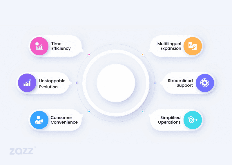 Feature for Mobile Apps