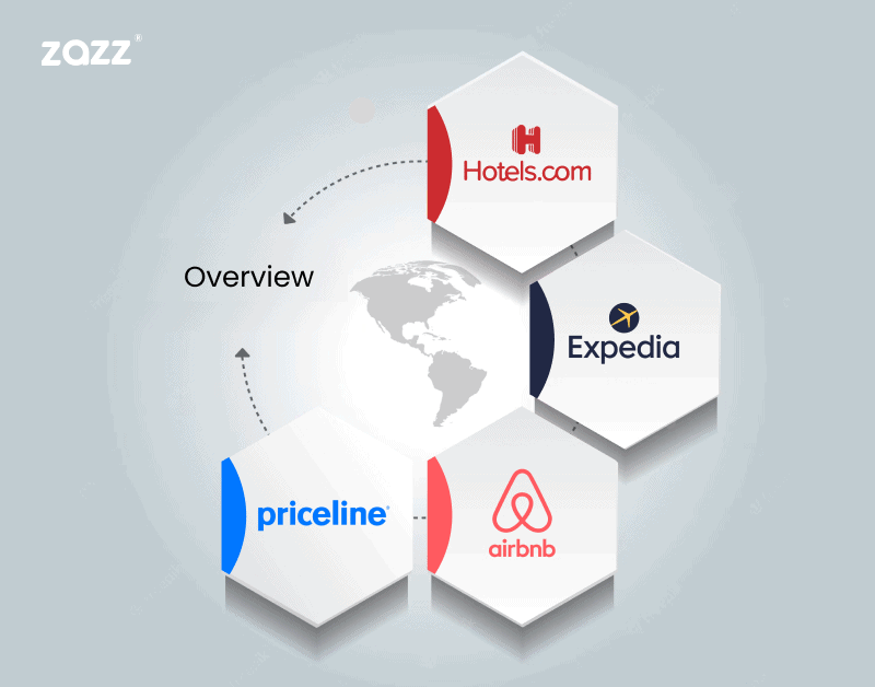 Travel App Market in the USA