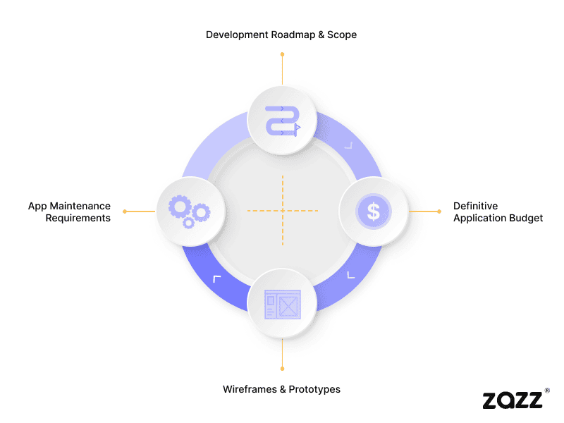 Development Roadmap & Scope