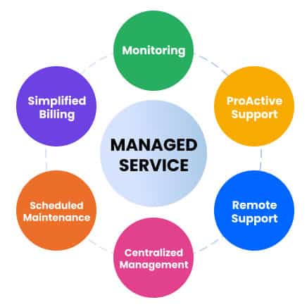 What are Managed Services?