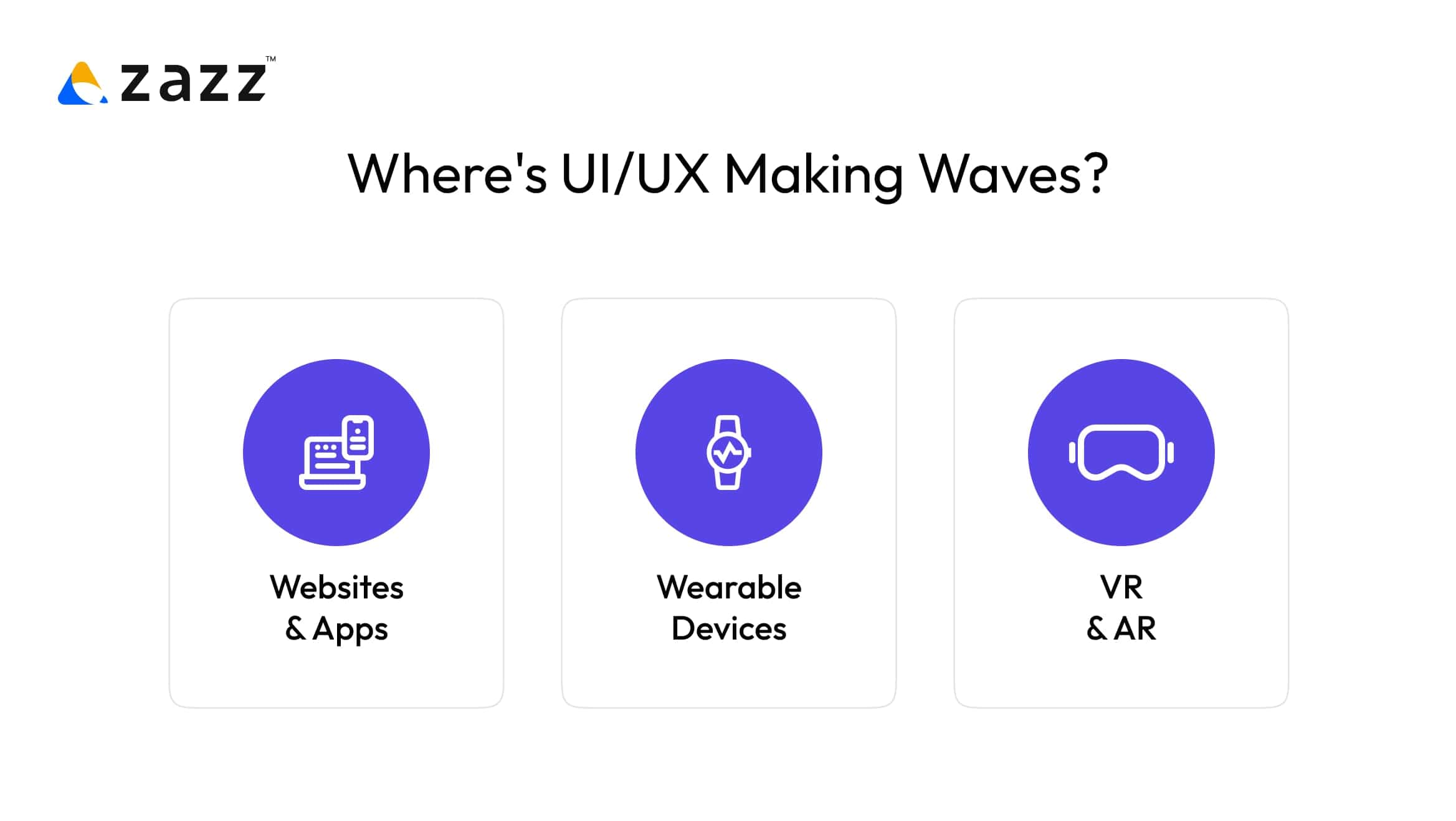 UI/UX design with VR & AR, wearable devices, websites & apps