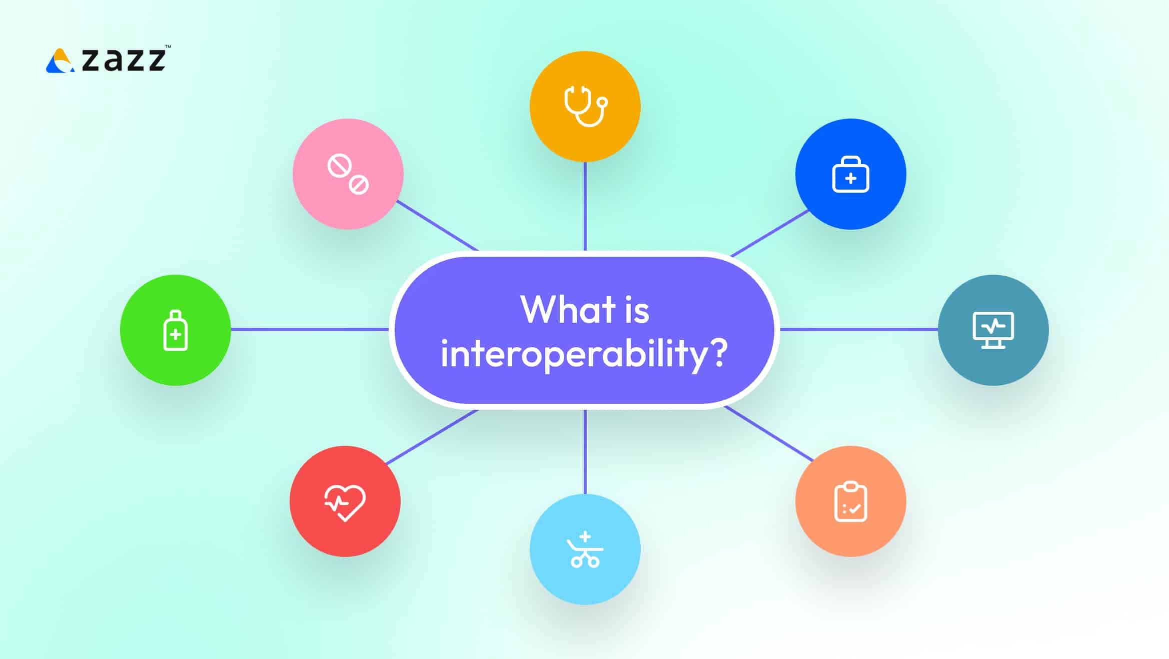 Interoperability defination