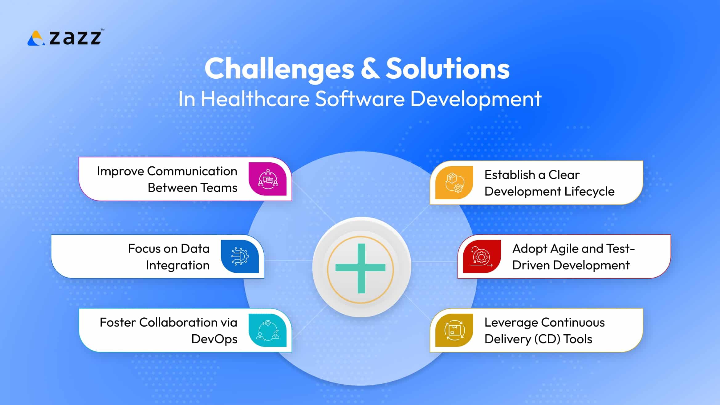 Challenges and Solutions In Healthcare Software Development