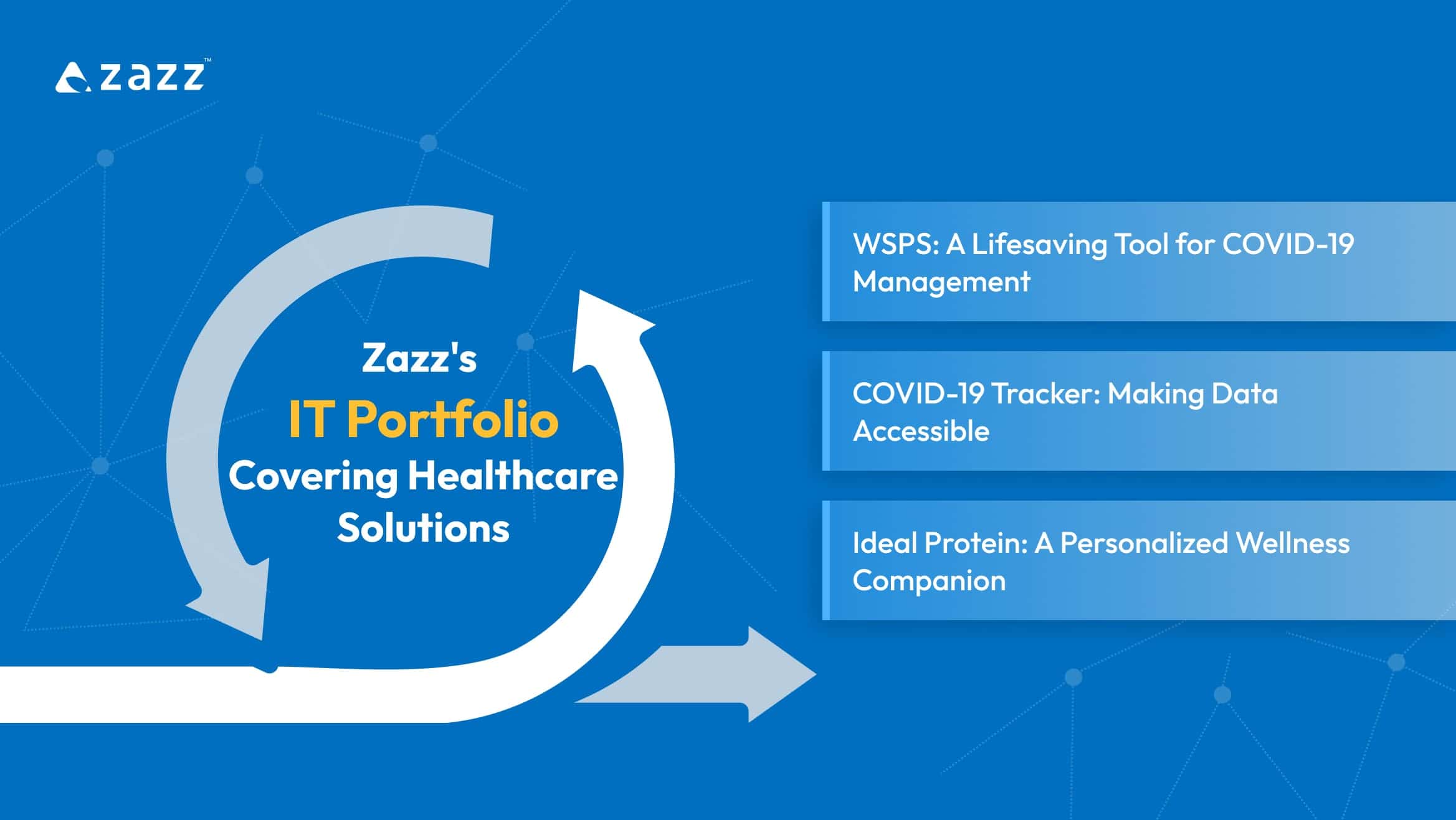 Zazz’s Portfolio Covering all Healthcare Solutions