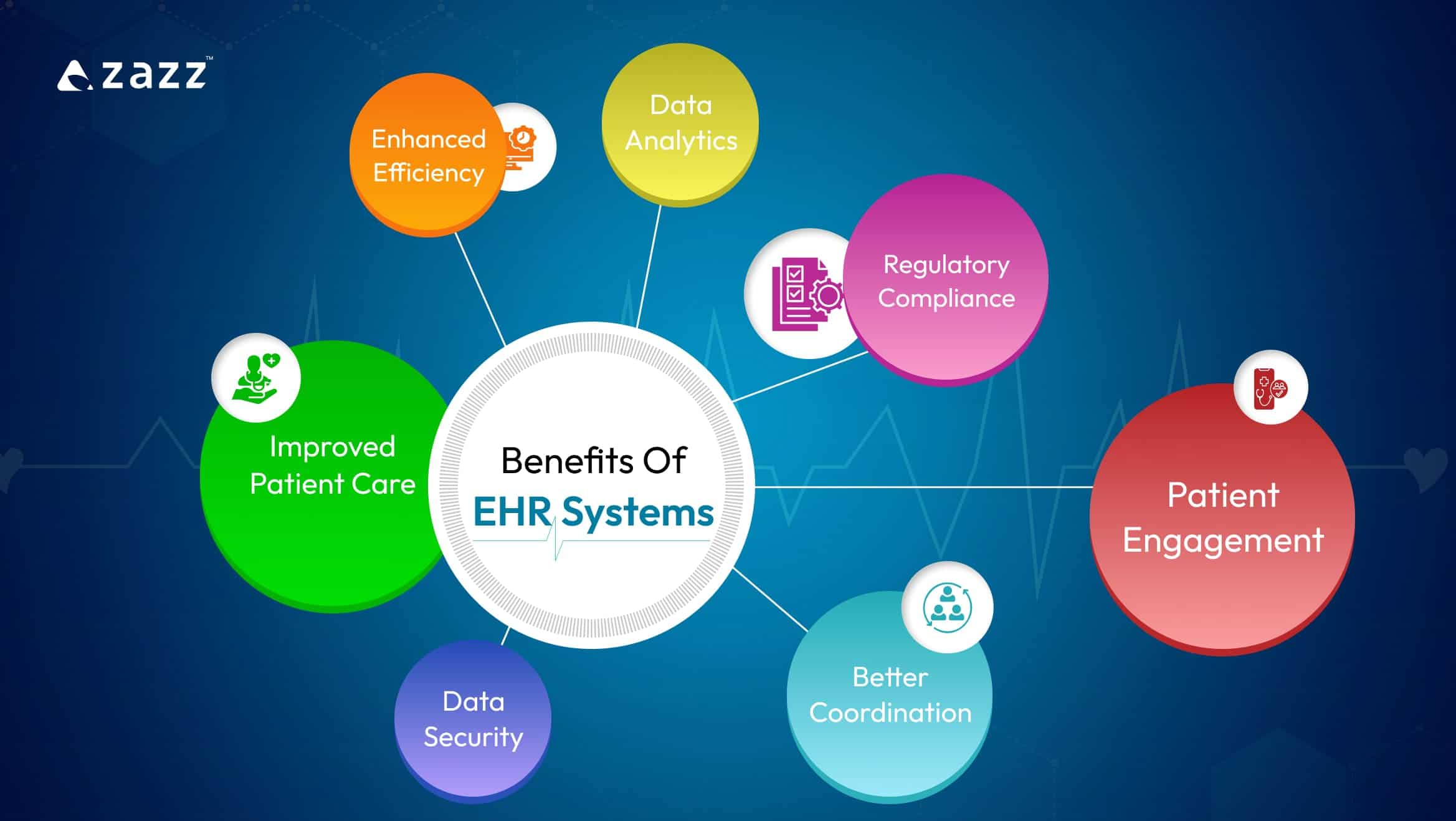 Benefits of EHR System