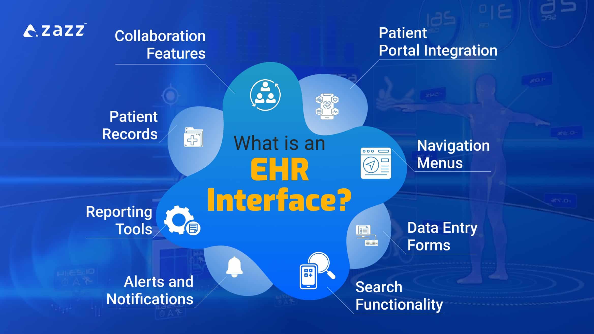 Defination of EHR Interface