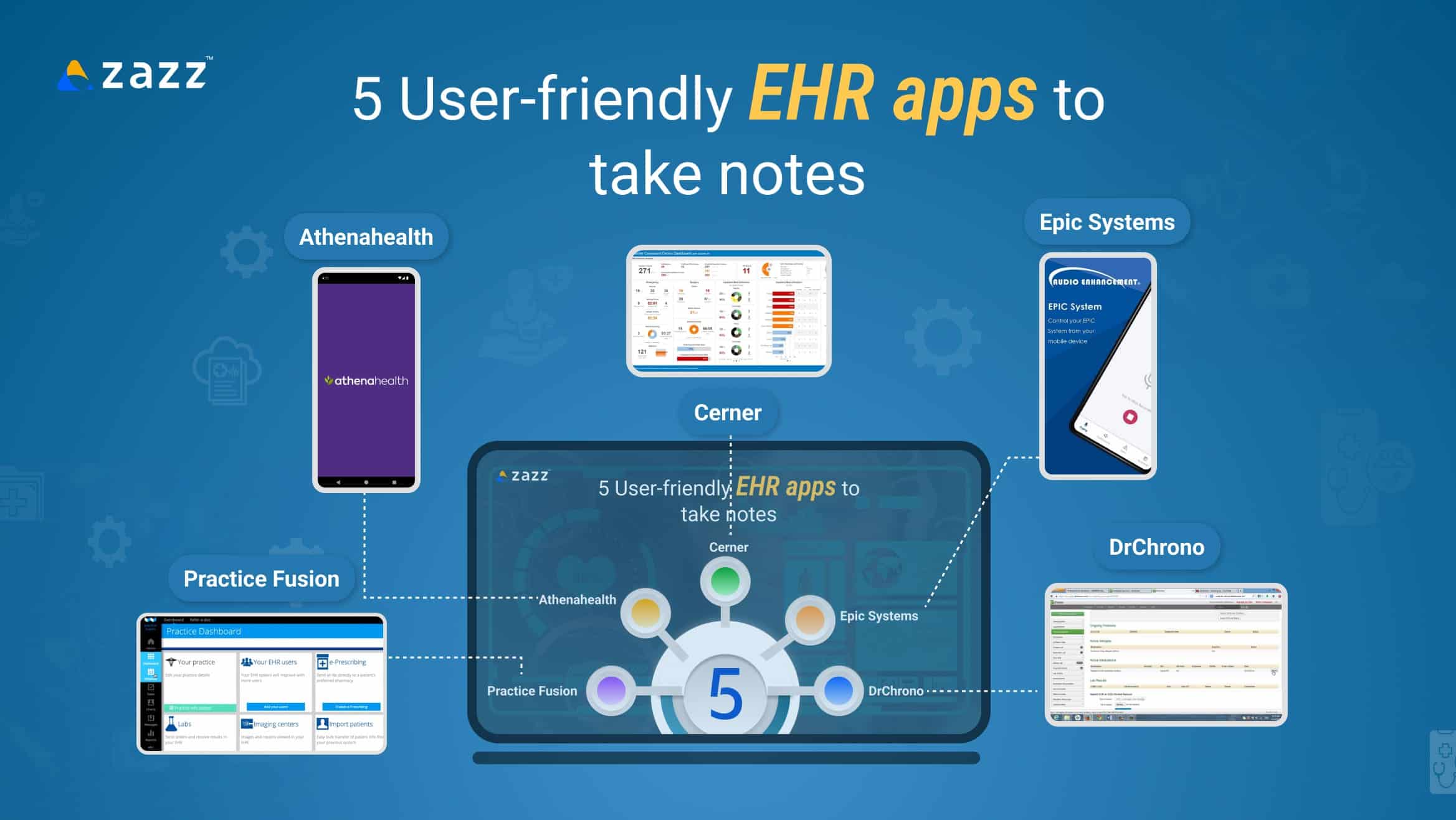 User-friendly EHR apps to consider
