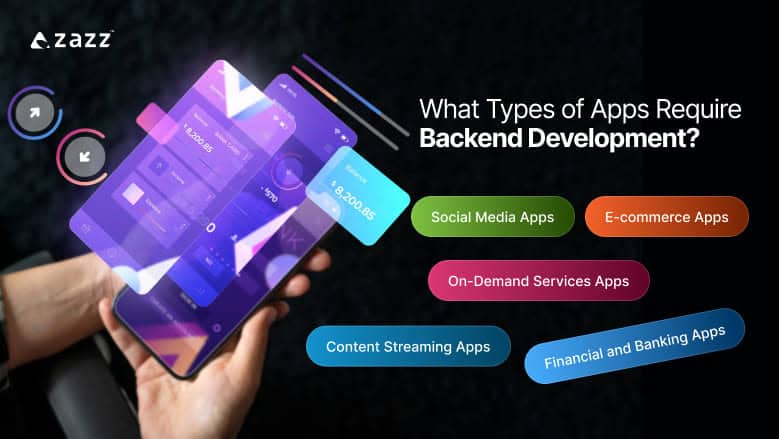 Types of Apps Required in Backend Development