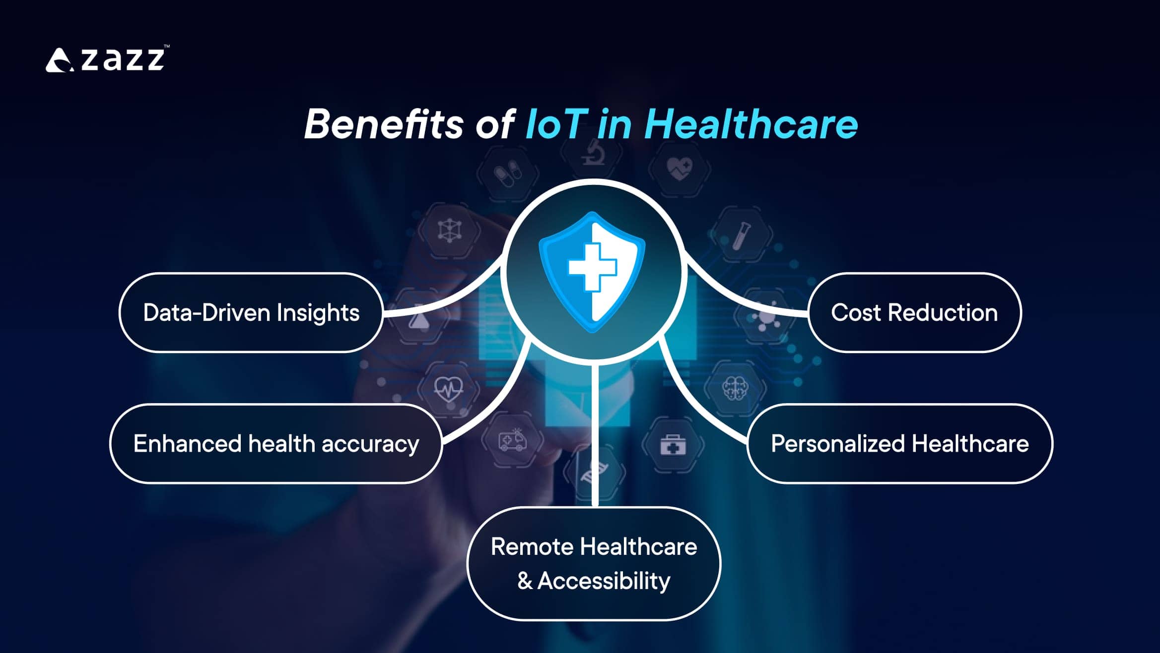 Benefits of IoT in Healthcare