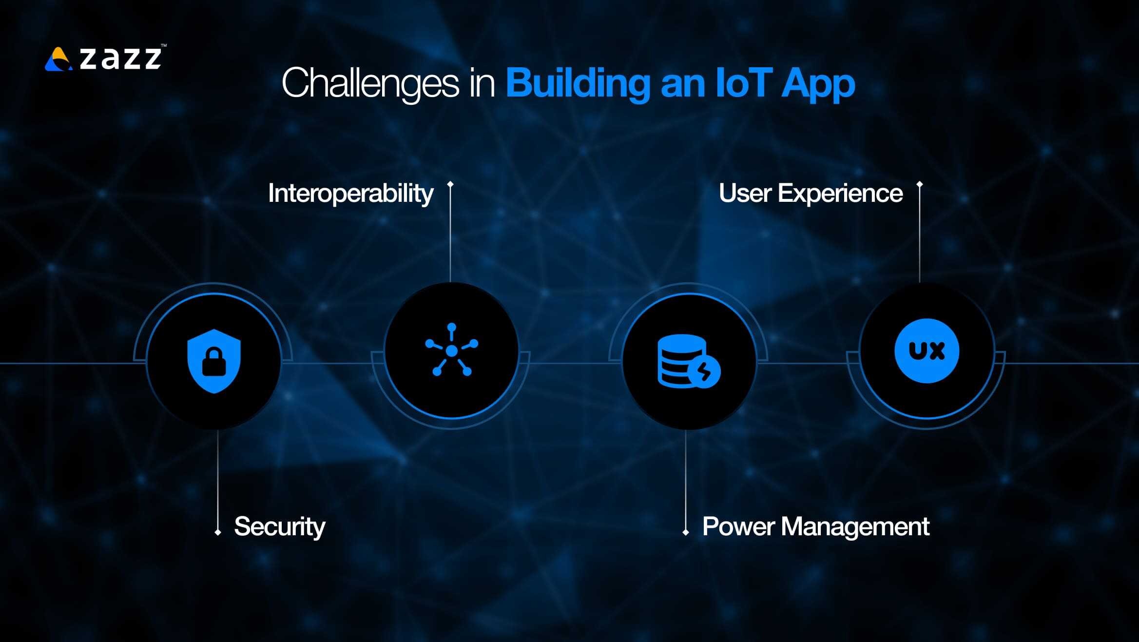 Challenges in Building an IoT App
