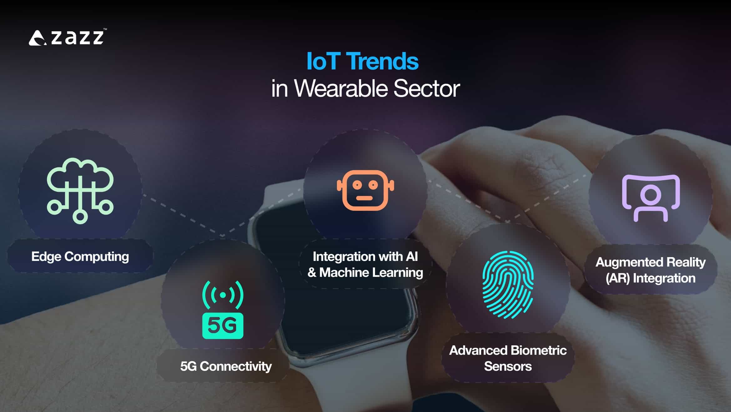 IoT Trends in Wearable Sector