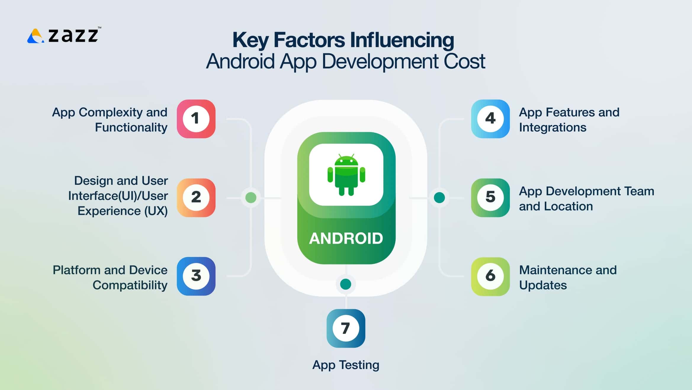 Key Factors Influencing Android App Development Cost