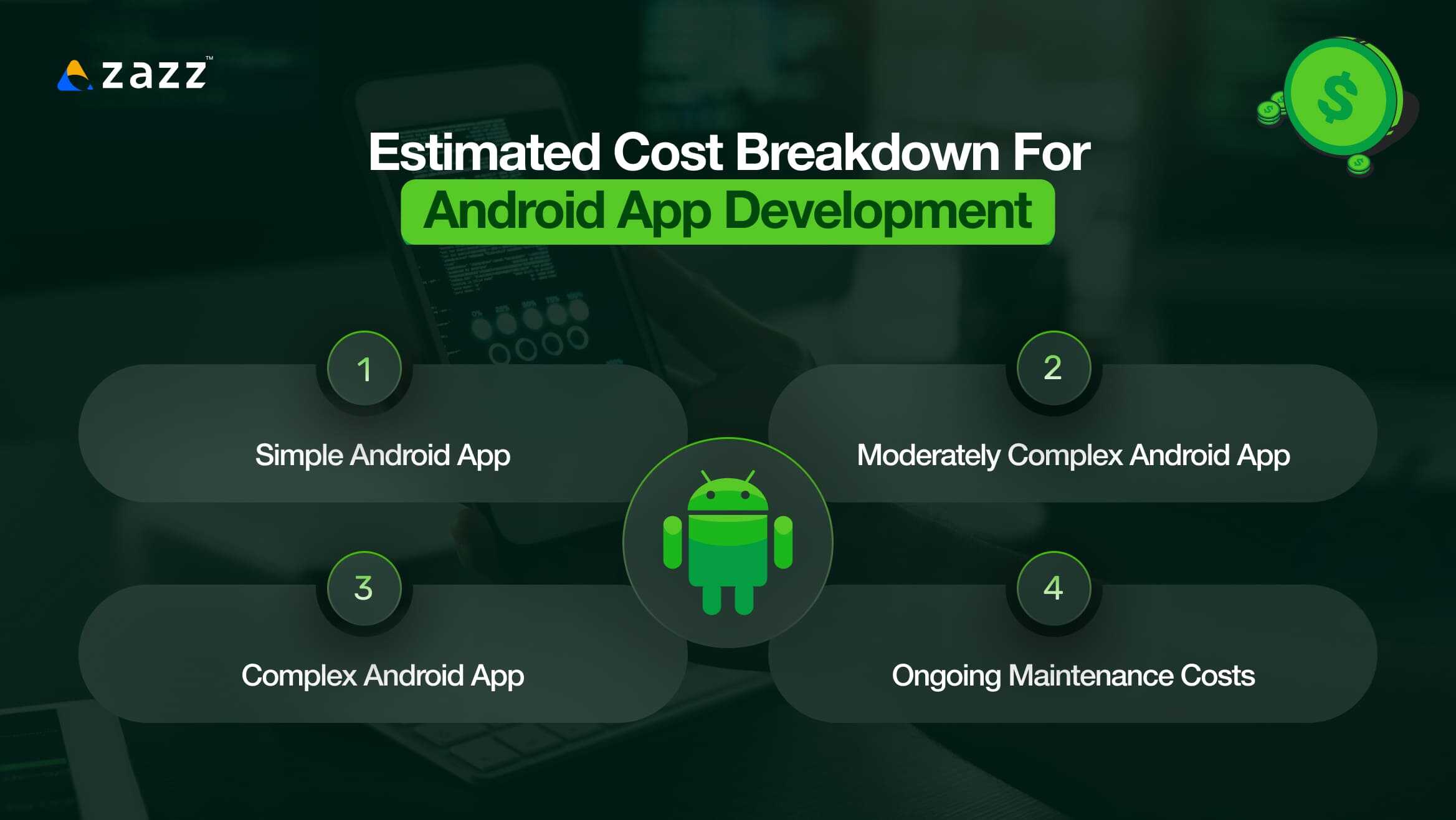 Estimated Cost Breakdown for Android App Development