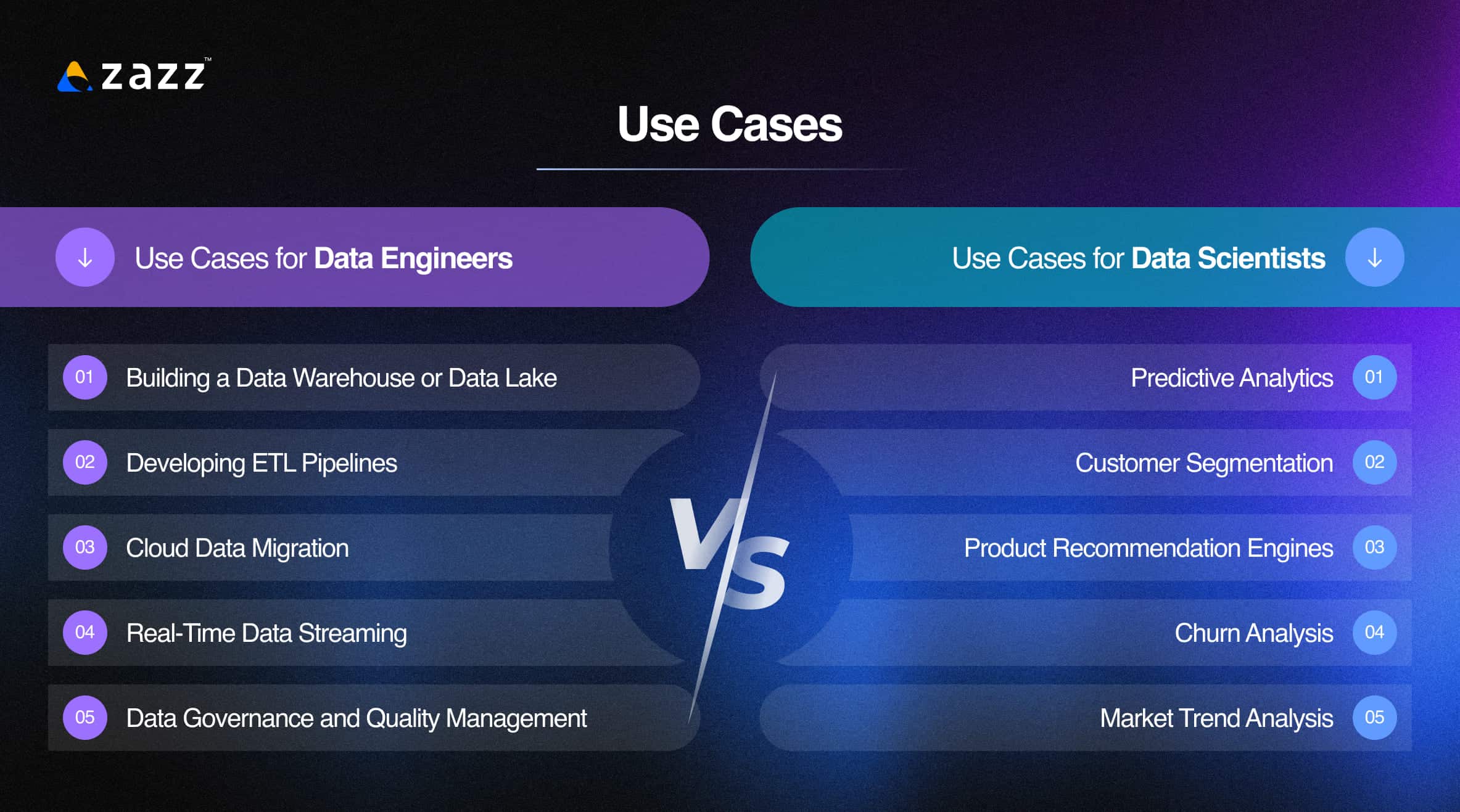 Use Cases for Data Scientists and Engineers
