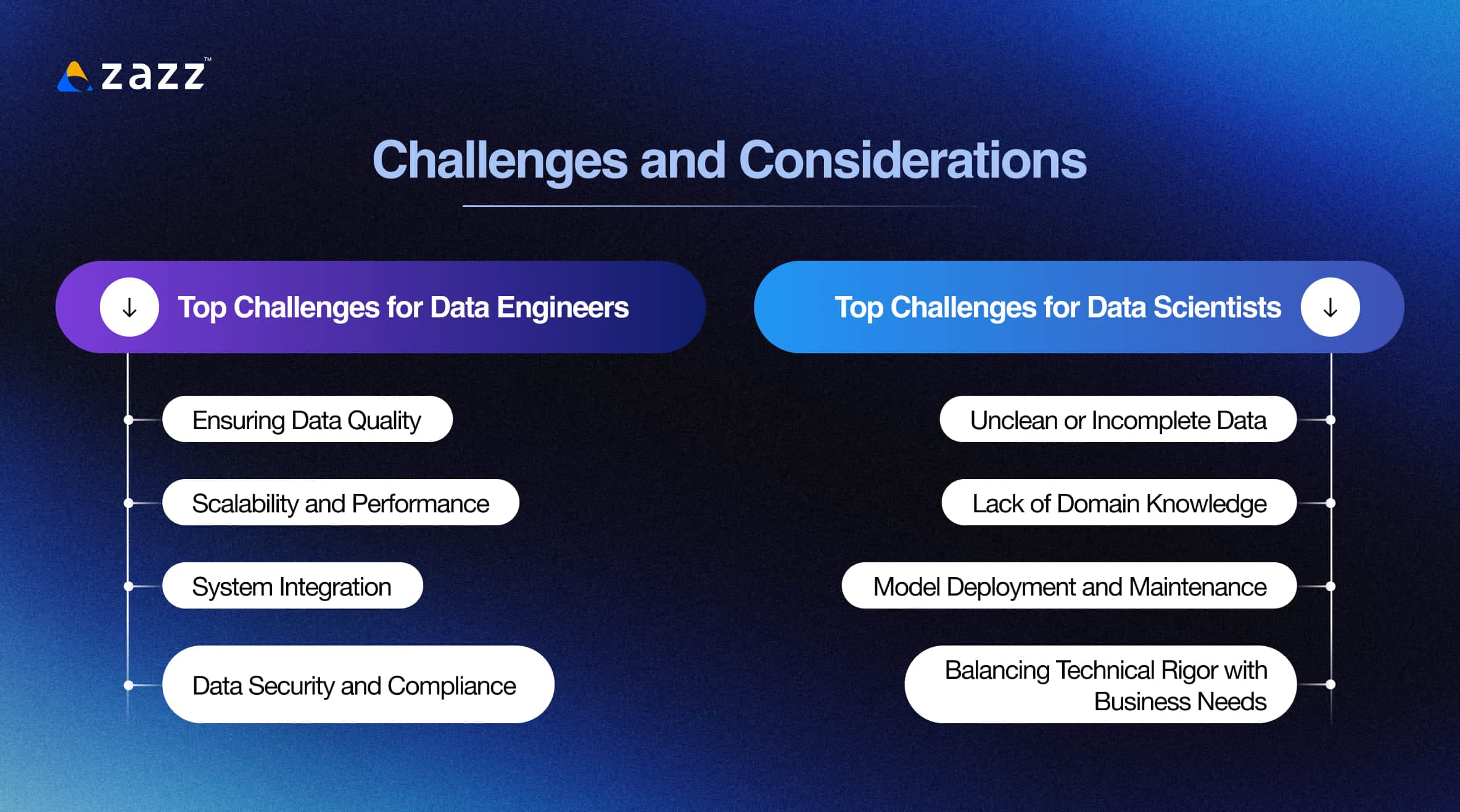 Top Challenges for Data Engineers and Data Scientists