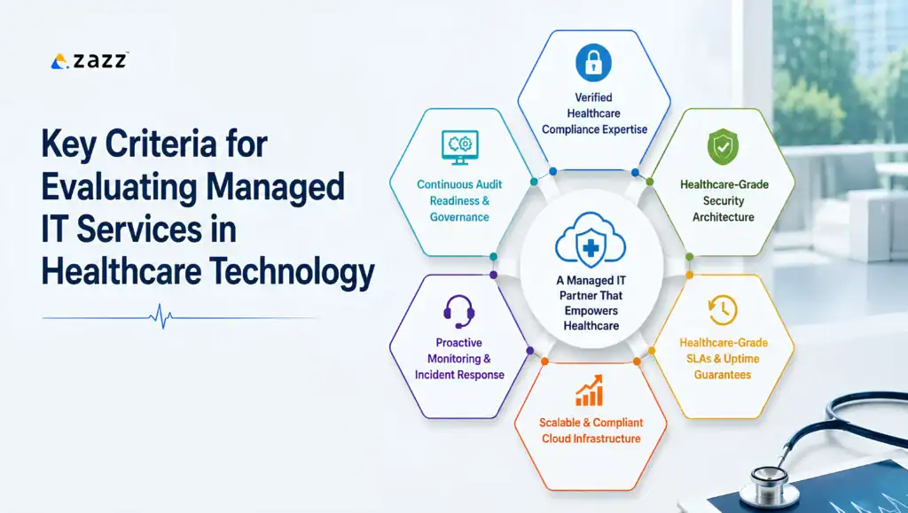 What Healthcare Tech Companies Need In Managed IT Services